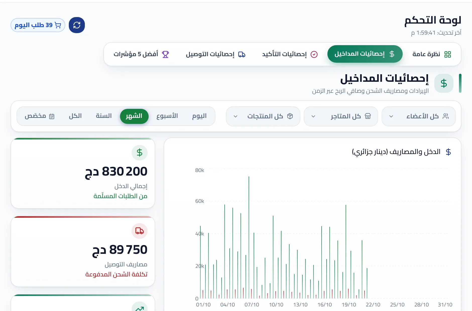 لوحة إحصائيات المداخيل في SahlaCod: الدخل والمصاريف وصافي الربح عبر الزمن