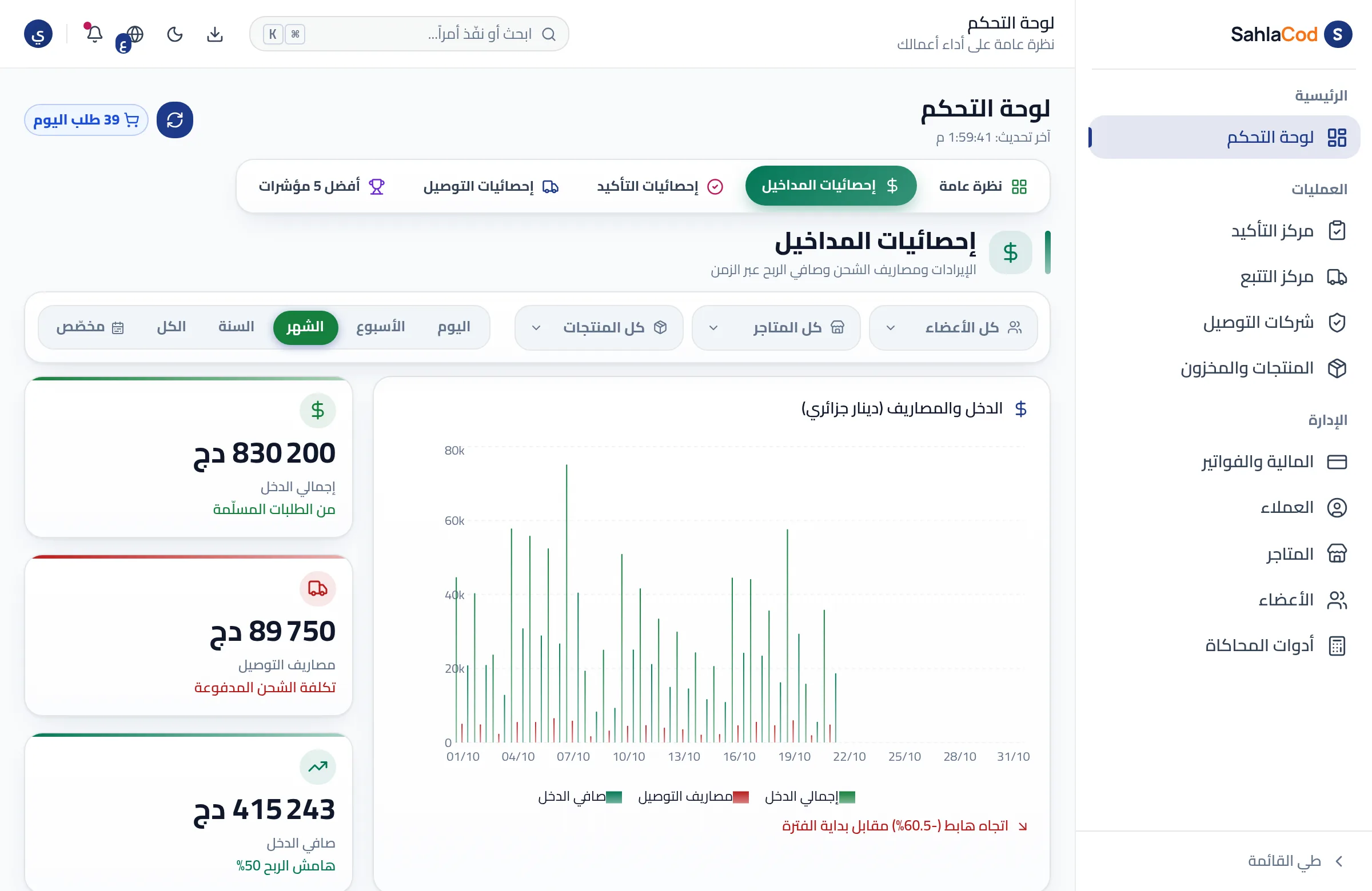 إحصائيات المداخيل: رسم الدخل والمصاريف وصافي الربح يومياً